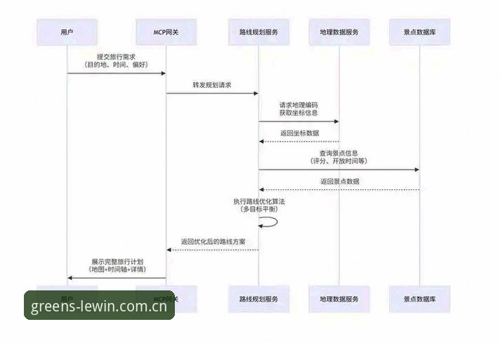 LEWIN数据平台功能iOS版安装与使用教程：从下载到深度分析的全流程指南