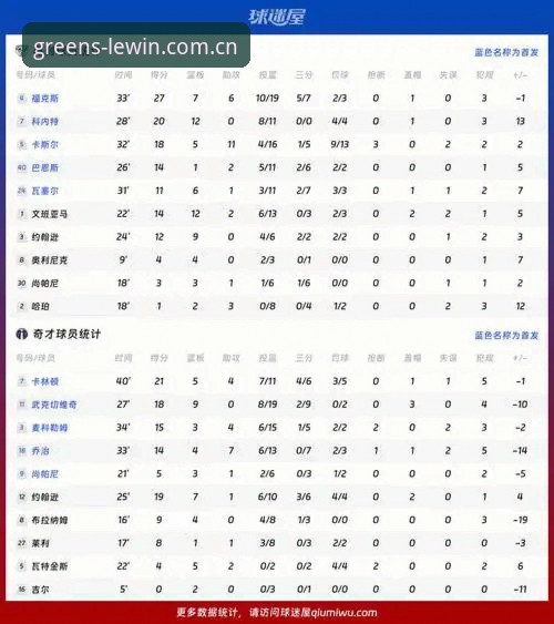 揭秘绿茵体育平台篮球赛事数据功能：从实时追踪到深度分析的完整攻略