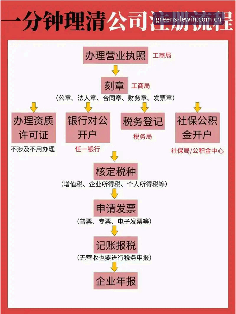 LEWIN注册流程官方下载 3个关键步骤完成LEWIN注册流程官方下载,新手小白也能轻松上手